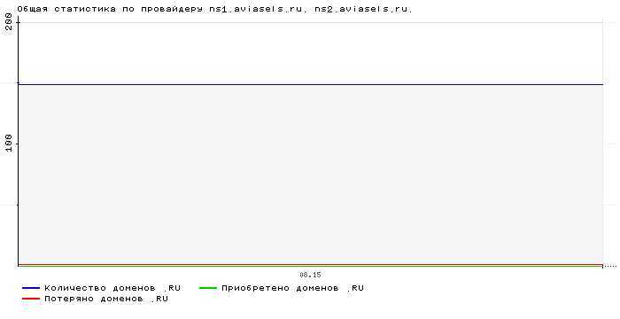    ns1.aviasels.ru. ns2.aviasels.ru.